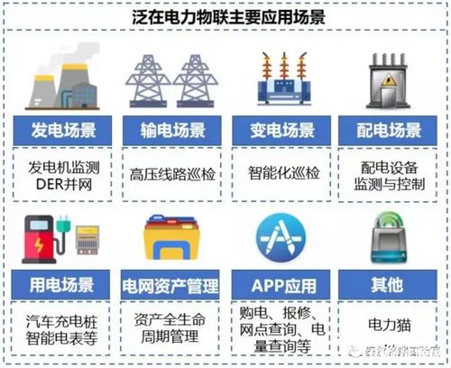 物联网赋能下的智能电网 驱动能源变革的智慧引擎