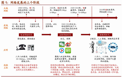 物联网应用服务 中国下一张“王炸”，即将迎来黄金十年