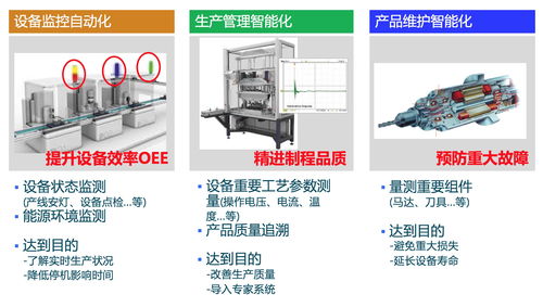 工厂物联网解决方案 驱动制造业数字化转型的核心引擎