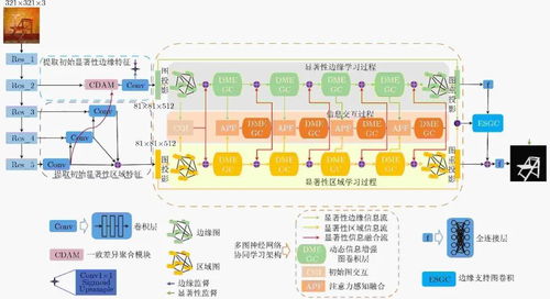 基于多图神经网络协同学习的显著性物体检测方法及其在物联网应用服务中的实践