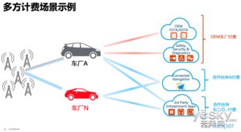 从连接迈向服务 思科陆泓解读物联网从1.0到2.0的演进与价值跃迁