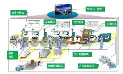 智能工厂全面解读 物联网应用服务的核心驱动力