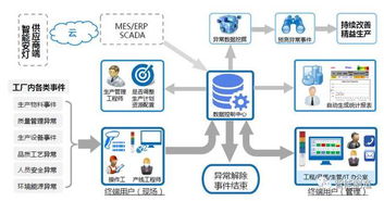 当安灯遇见物联网 开启智能工厂新篇章