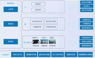 主动防御，构筑泛在电力物联网安全新防线